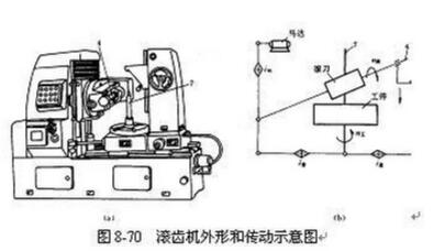 滾齒機(jī)外形圖